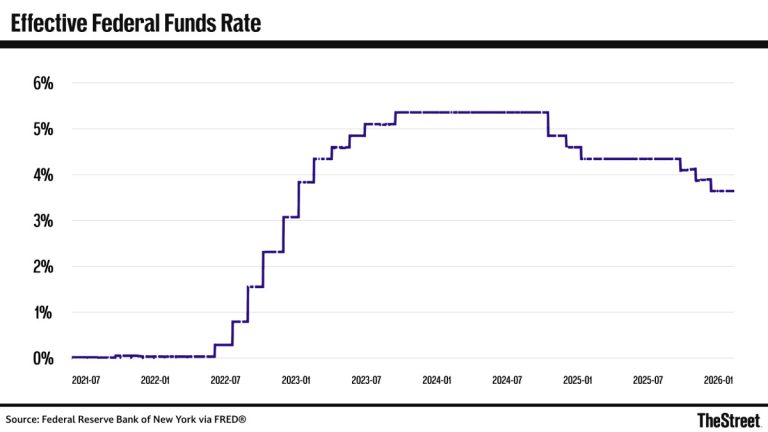 Traders revamp Fed interest-rate cut bets as jobs dip, oil rises in Iran war