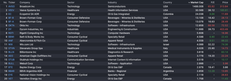 Stock Market Today, Mar. 4: Panic continues in Asian markets as Iran conflict boils