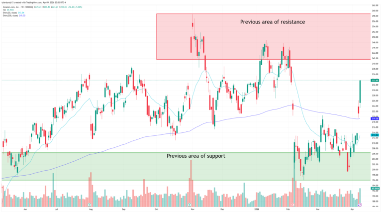 Amazon stock jumps after Jassy gives investors harder AI numbers