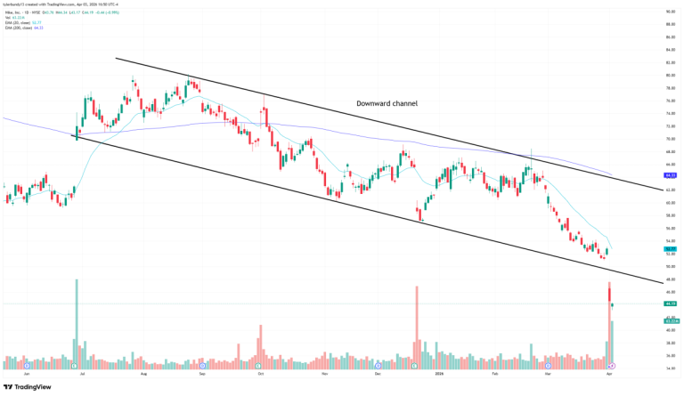 Nike’s latest quarter shows customers have changed